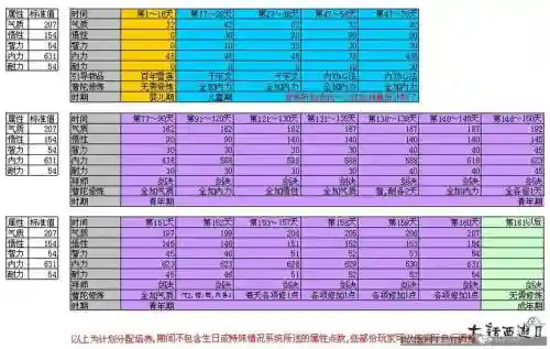 鬼族孩子培养攻略插图