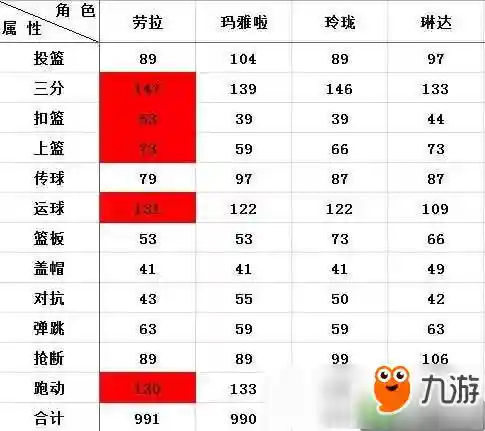 街蓝烈焰警花技能_1