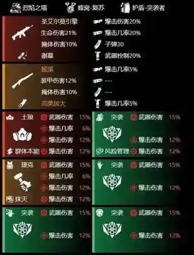 绝境封锁阵容搭配插图