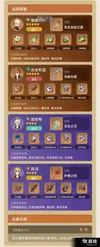 新手托马阵容搭配_1插图1