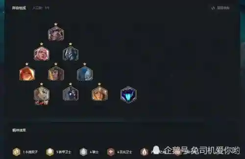 铁甲天使阵容搭配插图