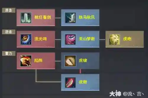 天机副本技能搭配插图