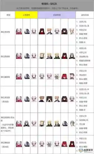 深红阵容搭配插图