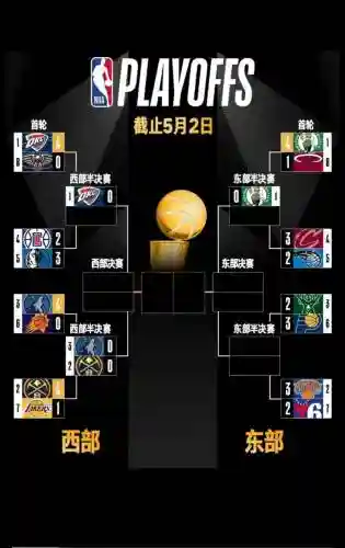 nba阵容趋势_1插图