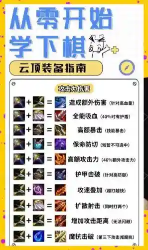 攻沙加强版装备怎么合