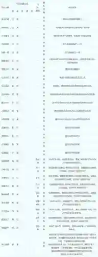 梦幻西游手游门派符价格怎么上涨插图