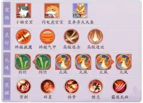 毕方阵容搭配