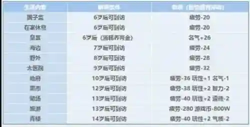 鬼族孩子培养攻略
