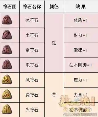 梦幻70武器符石_1插图