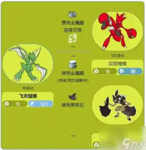 口袋日月技能飞天插图