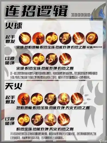 咒术之火怎么放技能_1插图