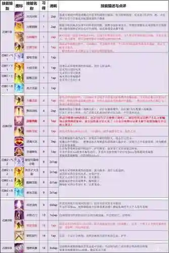 神界原罪2修改技能_1插图