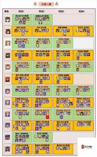 公子阵容搭配3.7