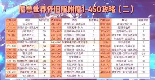 格斗学院附魔攻略