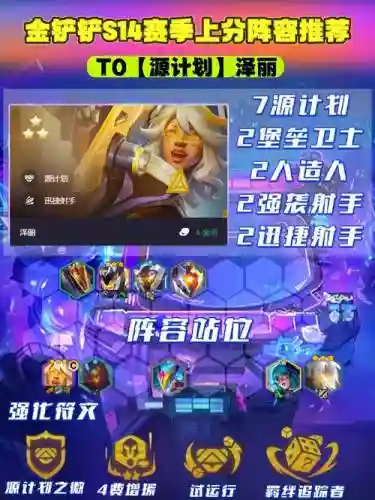 模拟战黄金搭配什么阵容