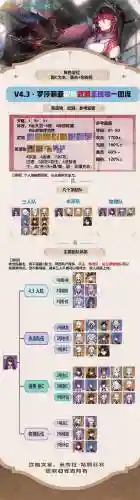 罗莎莉阵容搭配
