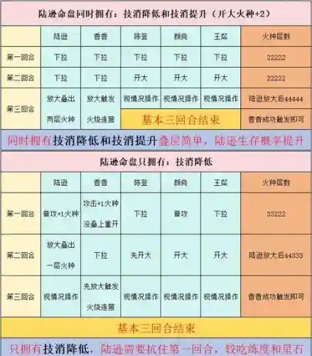 陆逊攻略插图