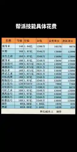 梦幻西游双倍厢房一轮多好啊帮贡插图