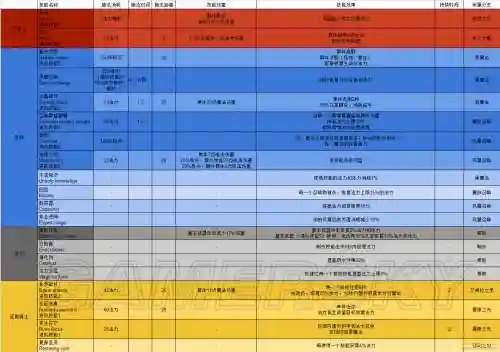 上古卷轴ol种族技能_1插图1