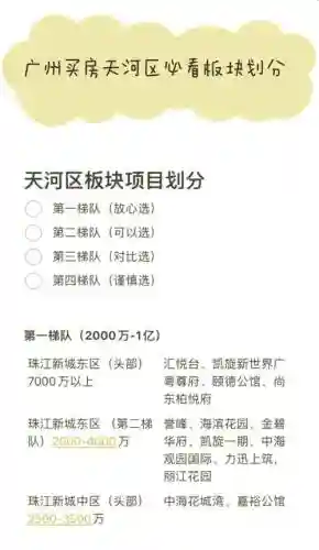 天河购房攻略插图