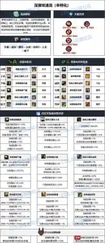dnf暗刃带什么远古装备_1