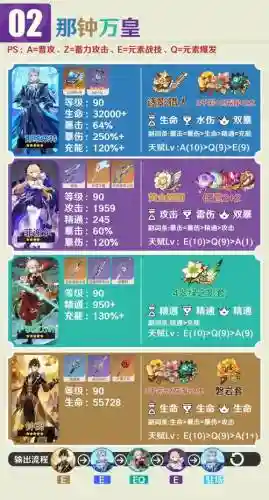 菲谢尔搭配最强阵容插图
