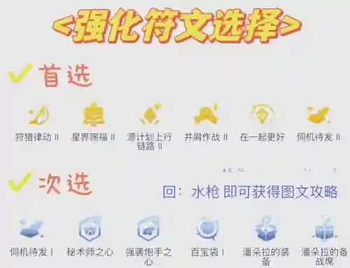水枪阵容搭配图解插图