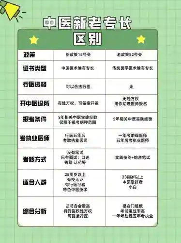 技能专长是什么_1插图