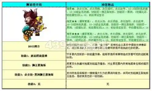 勇士的信仰海底装备好吗_2插图