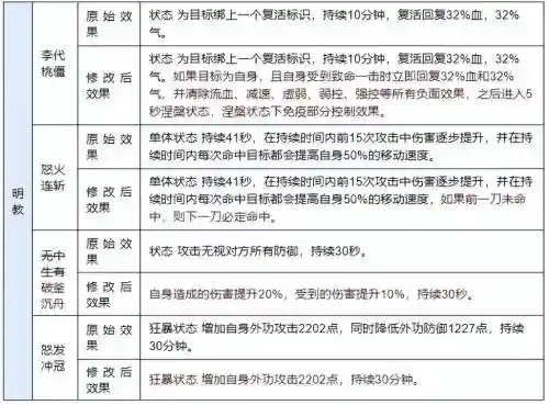 天龙八部技能学习