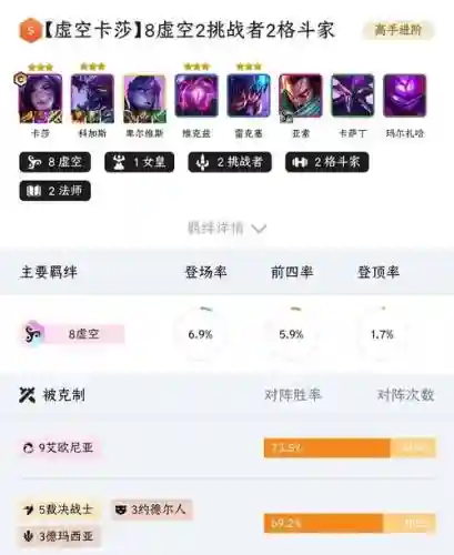 虚空物语阵容搭配插图