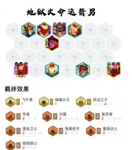 命运之刃阵容搭配插图