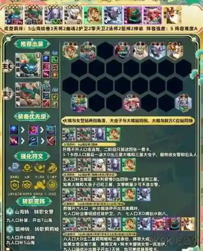 初始阵容搭配图插图1