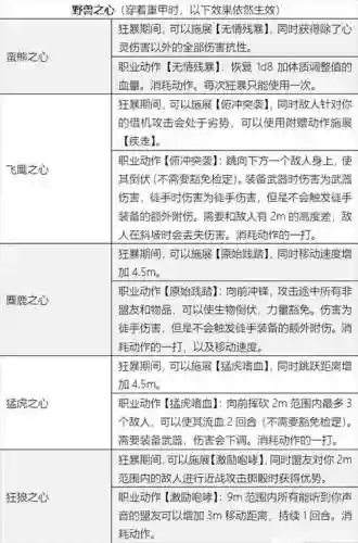 野蛮人主要技能_2插图