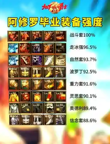 阿修罗传说什么装备好插图1