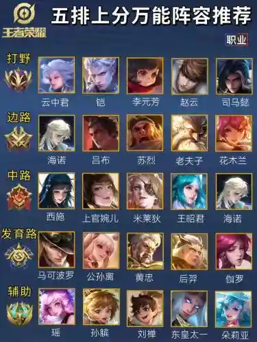 王者荣耀力量最弱阵容搭配_1