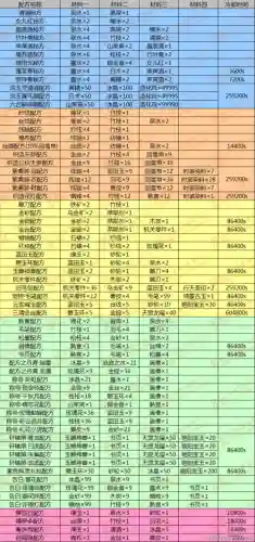 诛仙3怎样生产装备秘籍插图