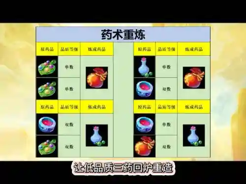 梦幻西游厨艺和药术插图