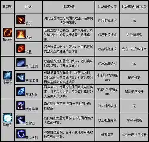 传奇法师电技能_1插图