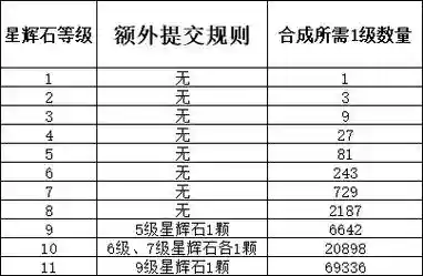 梦幻西游宝石多少钱
