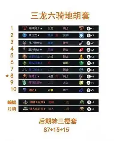 游戏自走棋最新阵容搭配_1插图