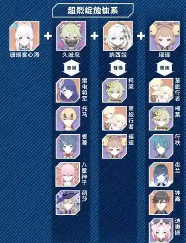 珊瑚宫搭配阵容插图