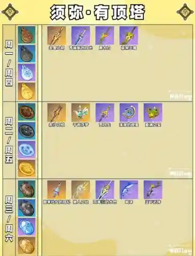 古剑二武器升级水材料插图1