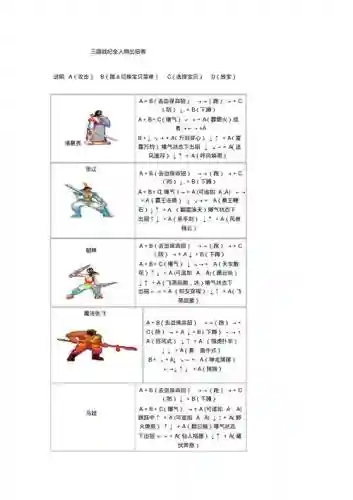 三国战记技能解锁版插图