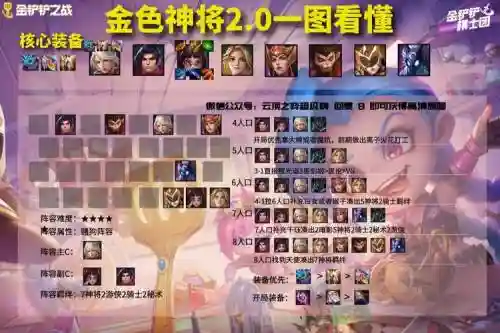 金色王者阵容搭配插图