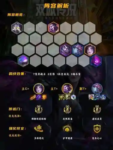 新版变异战士阵容怎么搭配_1插图