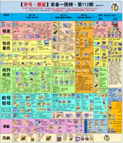 碧蓝航线最新装备排名插图