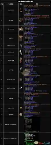 随从装备有什么用插图