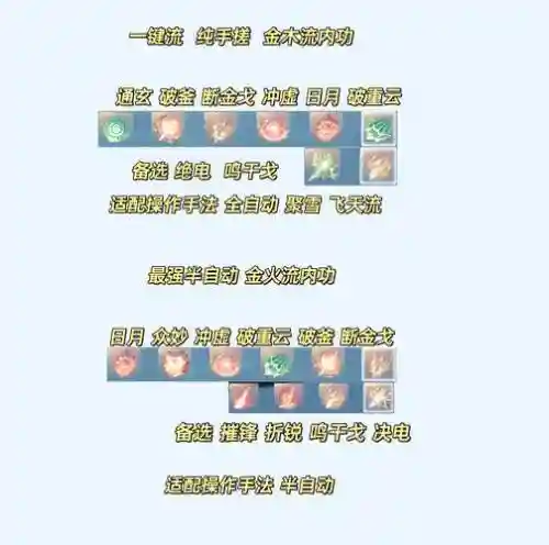 斗破苍穹灵族怎么搭配阵容插图