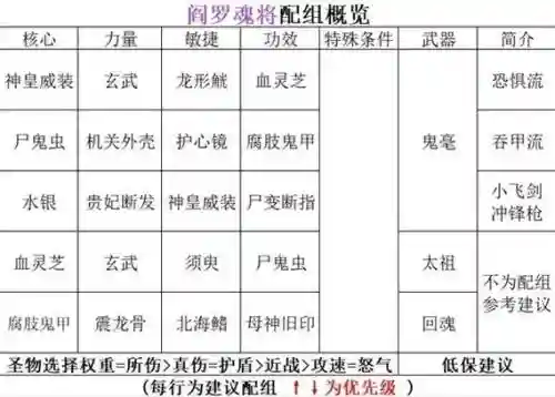 暖雪流派搭配是什么阵容